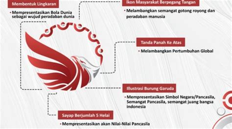 Download Logo Hari Lahir Pancasila 2023 Link Dan Maknanya