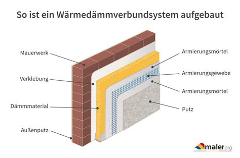 Wärmedämmverbundsystem Kosten Was kostet WDVS