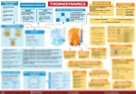 SOLUTION Iit Jee Chemistry Mind Maps For Thermodynamics Studypool