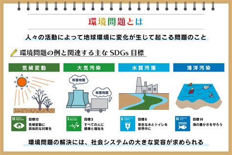 環境問題とは｜七つの種類と原因・影響、sdgsとの関連を詳細解説：朝日新聞sdgs Action