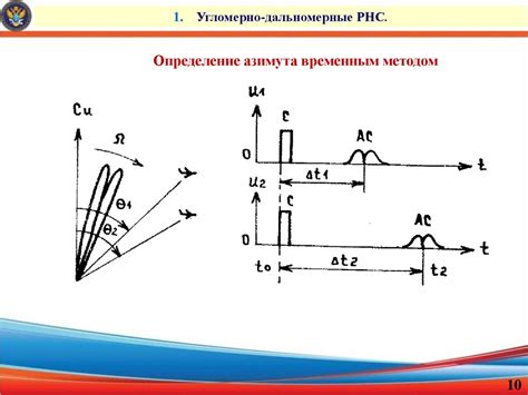 Основы радионавигации и средства радиотехнического обеспечения полетов ...