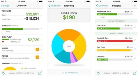 Best Budgeting Apps To Keep Your Personal Finance In Check