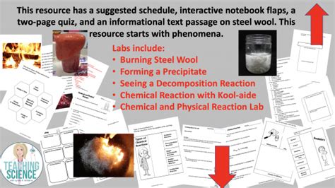 Combustion Reaction Burning Steel Wool Teaching Science With Lynda R