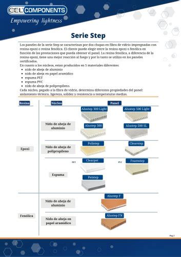 Panel Sandwich Alustep Cel Components S R L Cat Logo Pdf