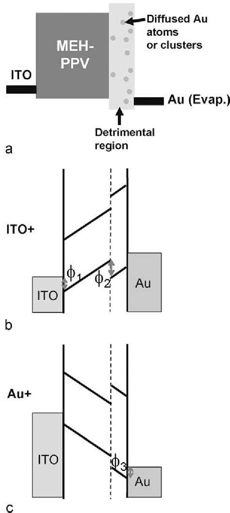 Figure 5 From Improving Organic Electrode Interface In Organic Light Emitting Diodes By Soft