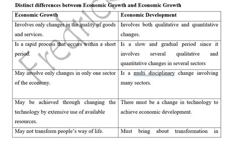 Economic Growth And Development Knec Notes Knec Tvet Cdacc Study