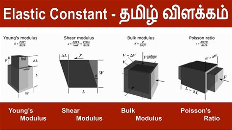 Shear Bulk Modulus Elastic Constant Explained In Tamil Strength