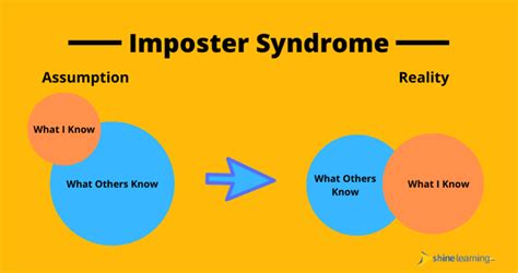 Imposter Syndrome - Intro, Types, How To Overcome