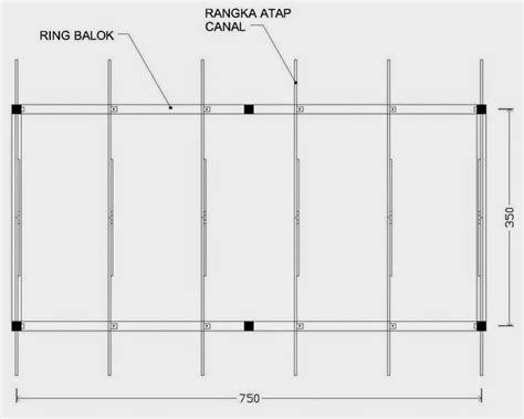 Cara Menghitung Kebutuhan Canal Baja Ringan Pada Pekerjaan Rangka Atap