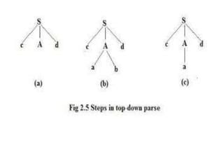 Recursive Descent Parsing Ppt