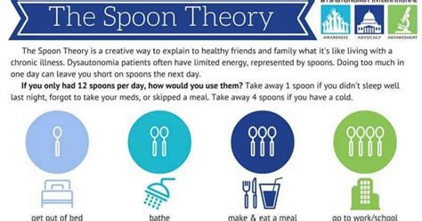 The ‘spoon Theory Helps Explain What Its Like To Struggle With