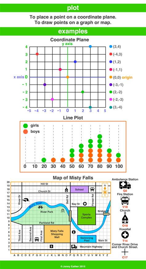 Plot A Maths Dictionary For Kids Quick Reference By Jenny Eather