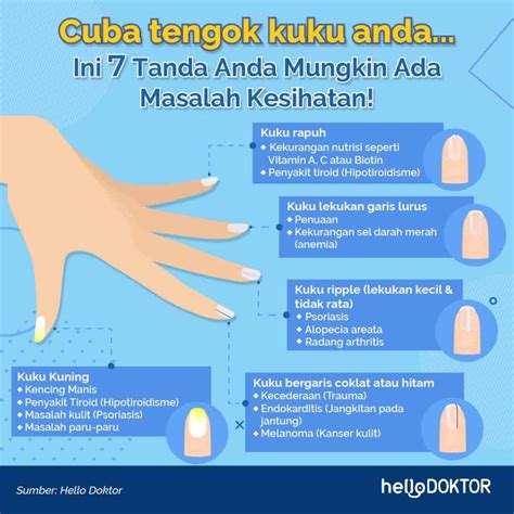 Kuku Warna Biru Petanda Penyakit Bahaya Ini Yang Perlu Anda Tahu