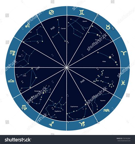 Signs Zodiac Constellation Astrology Circle Vector Stock Vector ...