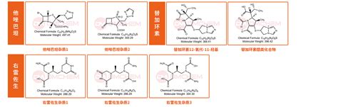 优势产品 隽沐生物8月份主打杂质推荐广州隽沐生物科技股份有限公司您身边的杂质标准品对照品专家