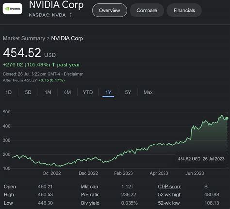 Phénoménal 300 milliards de dollars de revenus pour NVIDIA en 2027