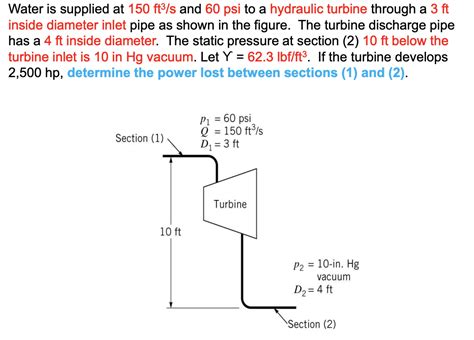 Solved Water Is Supplied At Ft S And Psi To A Chegg