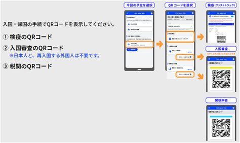 最新！日本简化入境手续，入境 报关操作全流程看这里 知乎