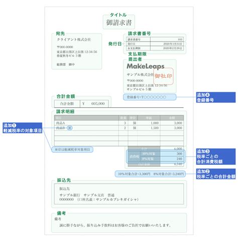 適格請求書等保存方式インボイス制度とは対応や登録方法を解説 MakeLeaps