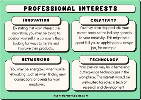 professional interests examples