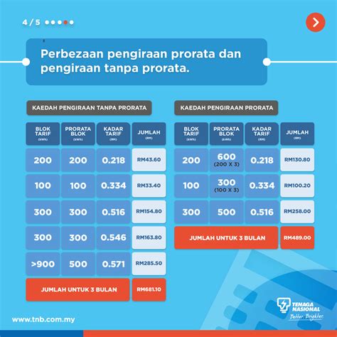 Cara Kira Penggunaan Elektrik Carissaminzamora