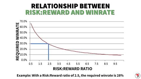 How Long Does It Take To Become A Consistently Profitable Trader