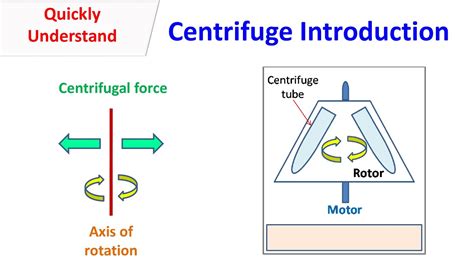 Centrifuge Introduction Youtube