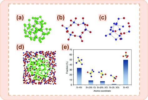 Atomic Models Of Amorphous Si A Interfacial Silicon Suboxide B