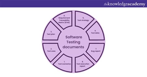 Software Testing Documentation Know Why It Is Important