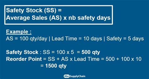 6 Best Safety Stock Formulas On Excel AbcSupplyChain 2025