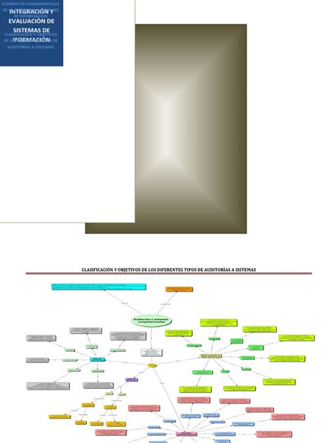 Clasificación Y Objetivos De Los Diferentes Tipos De Auditorías A