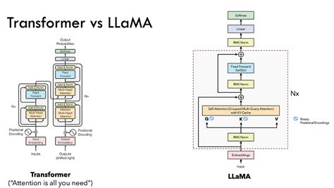 Unlocking Multilingualism Fine Tuning Llama 31 For Low Resource