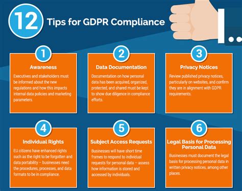 Infographic How To Find GDPR Compliance In The U S