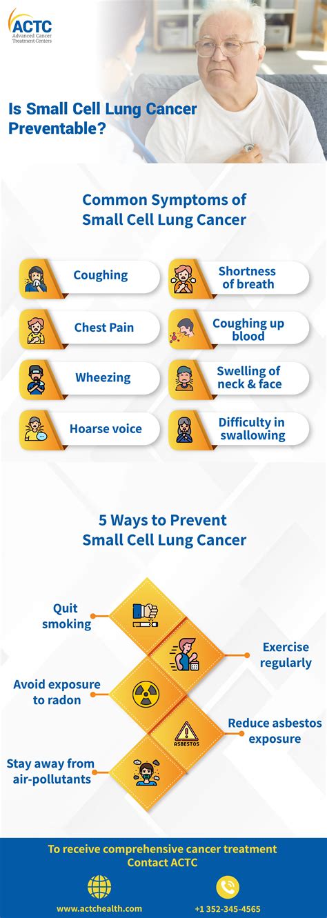 Is It Possible To Prevent Small Cell Lung Cancer Actc