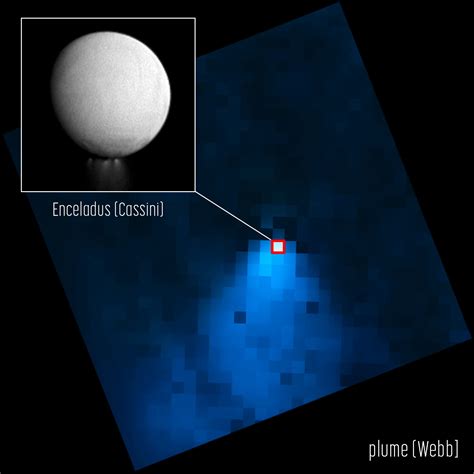 Webb Observes Enceladus Water Vapor Plume Sci News