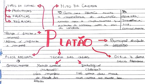 Teoria Do Conhecimento De Platão BRAINCP