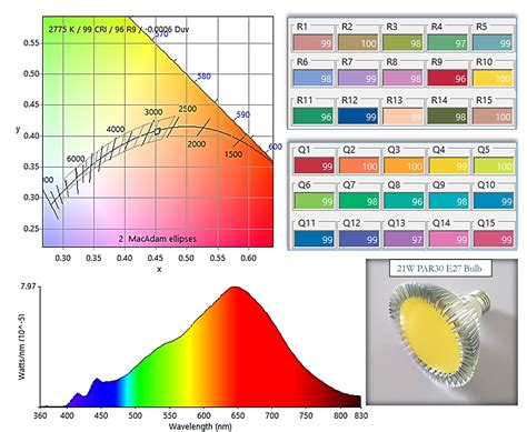 solid state lighting phosphor