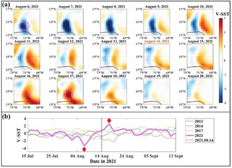 V Sst Variation In Region B A Spatial Distributions Of V Sst The