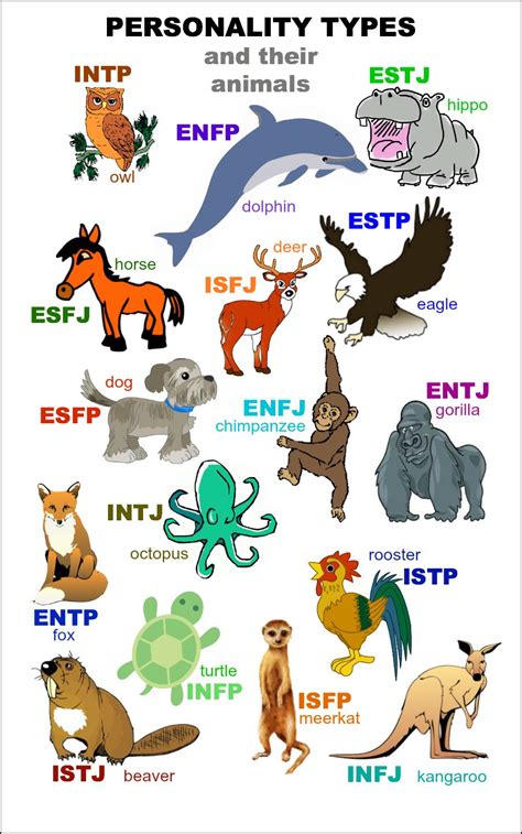 Isfj Photo Personality Types Enfp Personality Mbti Animals