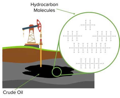 Crude Oil MME