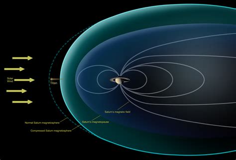 Titan Observed Naked In The Solar Wind Nasa Jet Propulsion Laboratory