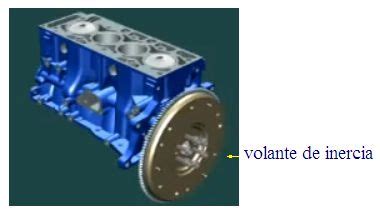 Volantes de Inercia Cinemática El movimiento