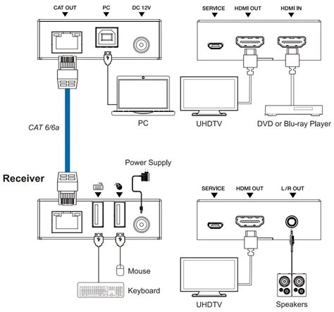 Orei Ex Kvm Hdmi Over Ethernet Extender Balun User Manual