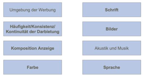 Konsumenten Und Werbepsychologie Gestaltung Flashcards Quizlet