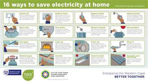 Western Cape Gov On Twitter 16 Ways To Save Electricity At Home