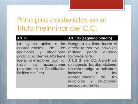 Ppt Titulo Preliminar Del Codigo Civil Powerpoint Presentation Free Download Id6135940