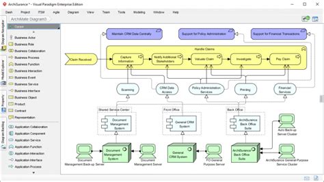 Using Archimate Diagram For Togaf Adm Visual Paradigm Community Circle