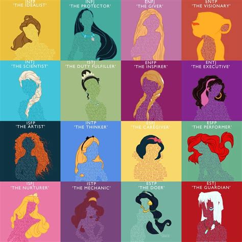 Mbti Disney Princesses Myers Briggs Myers Briggs Personality Types