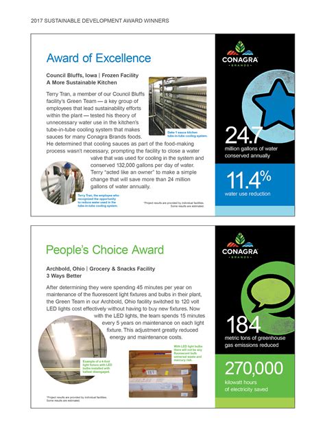 Health experts are criticizing Conagra Foods Inc for recent news 33