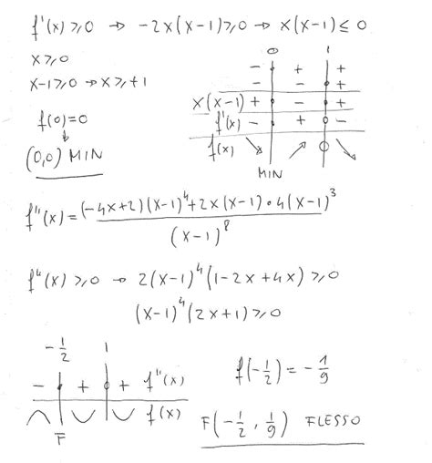 Studio Di Funzioni Esercizio Sos Matematica